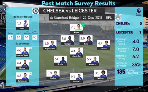 chelsea results todays match